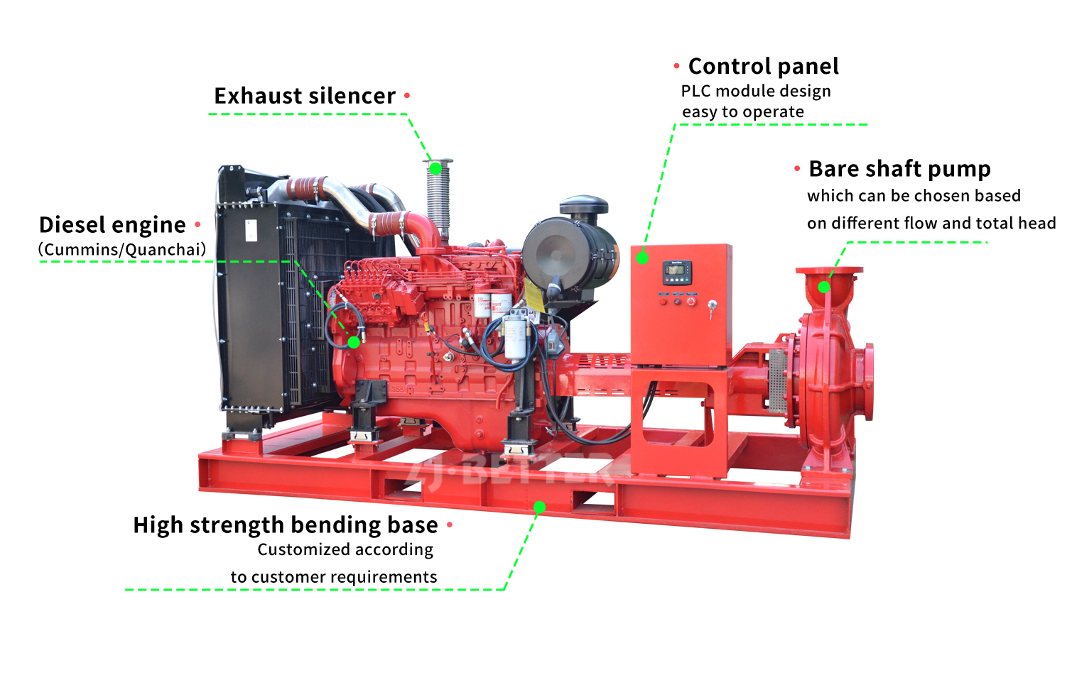 End Suction Diesel Engine Fire Pump